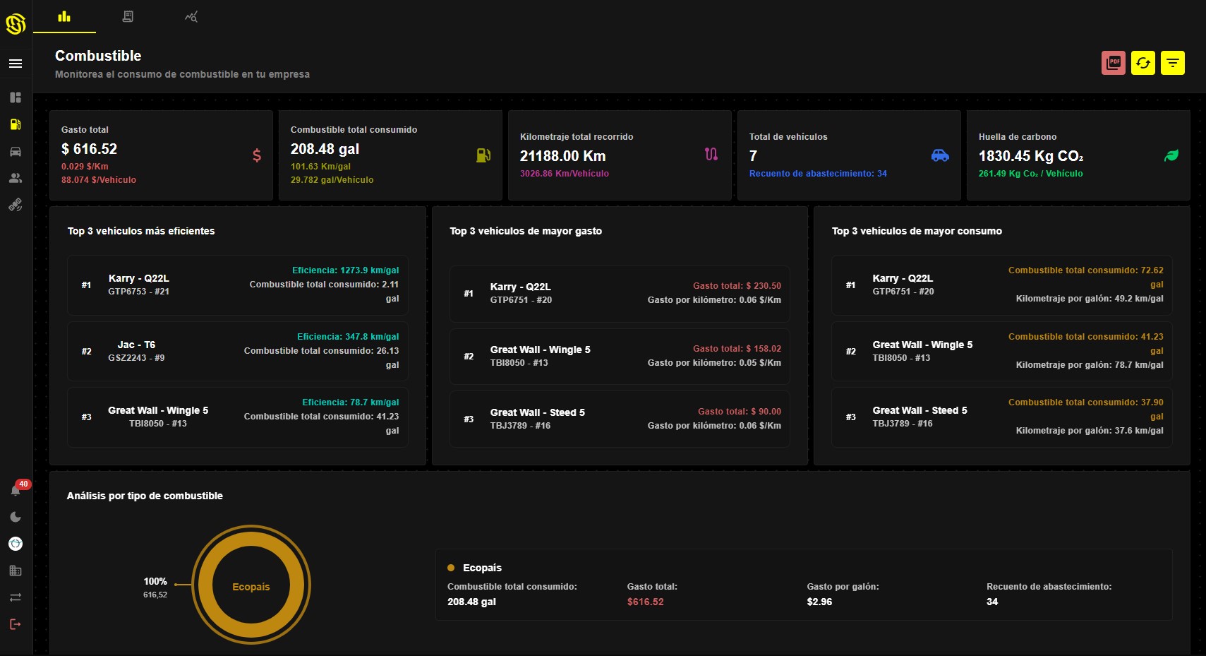 PITS - Dashboard de combustible